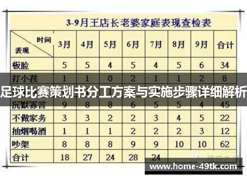 足球比赛策划书分工方案与实施步骤详细解析